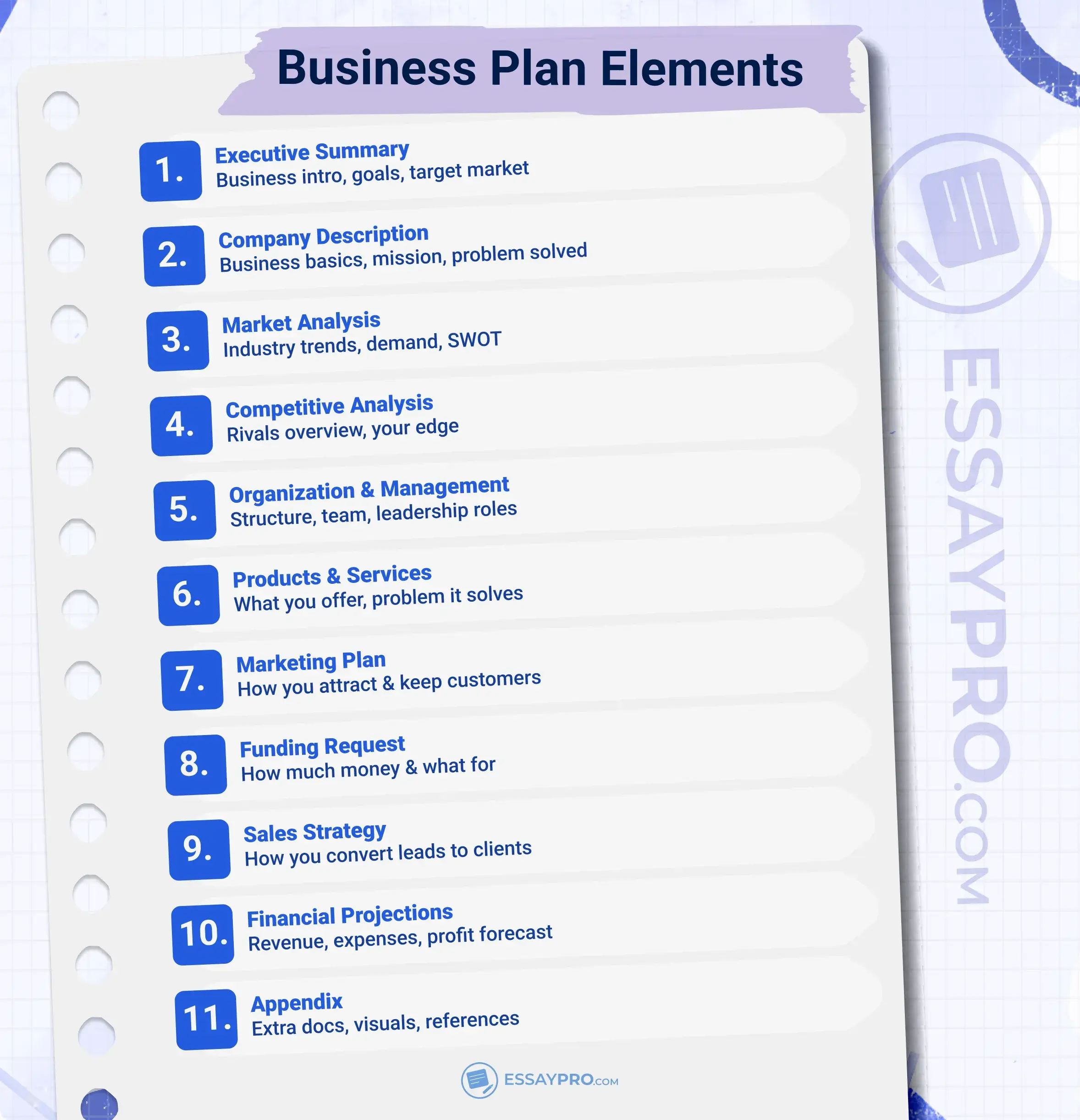 business plan elements